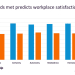 graph about engagement and workplace satisfaction
