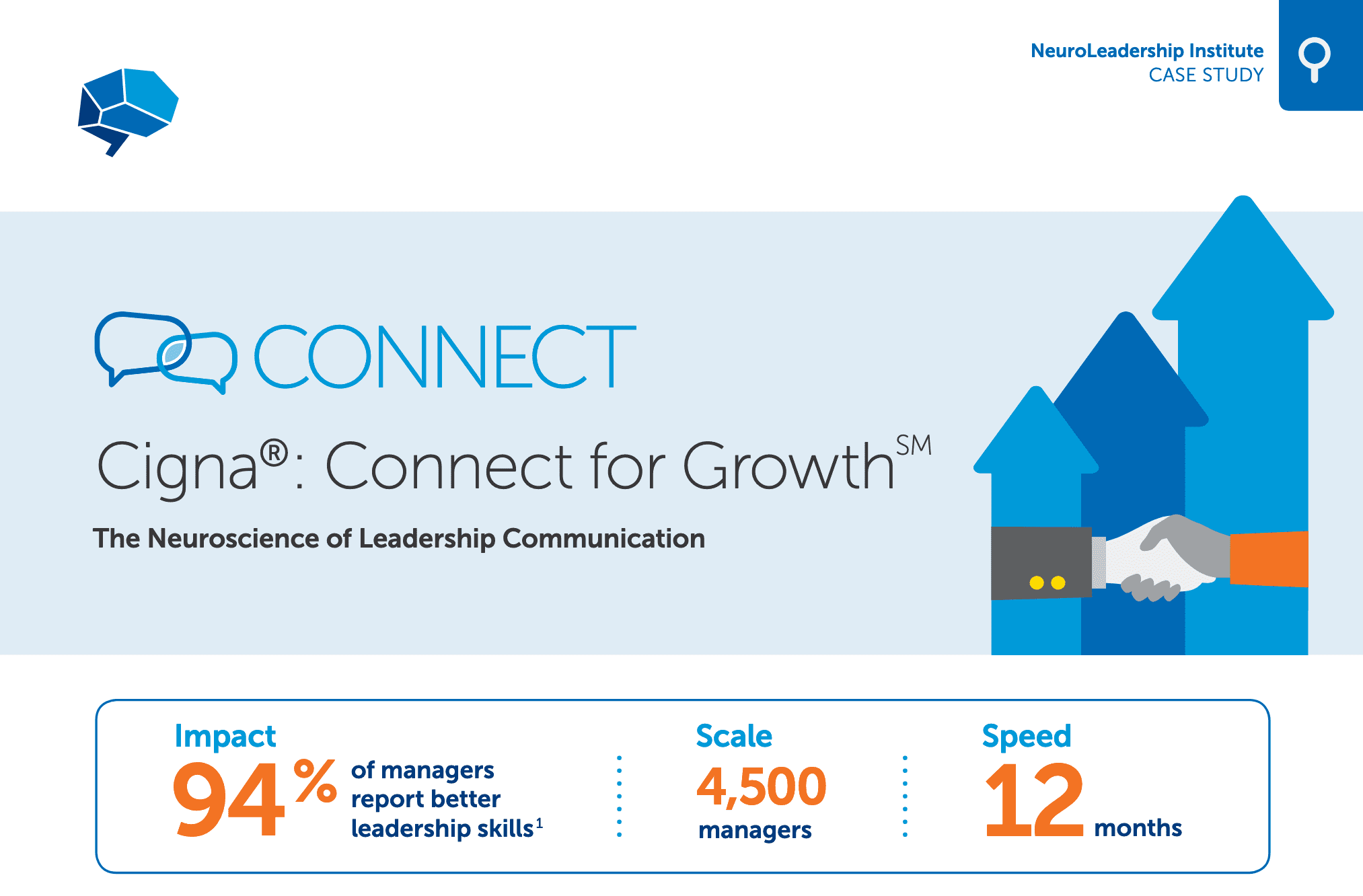 Cigna®: Connect for Growth℠