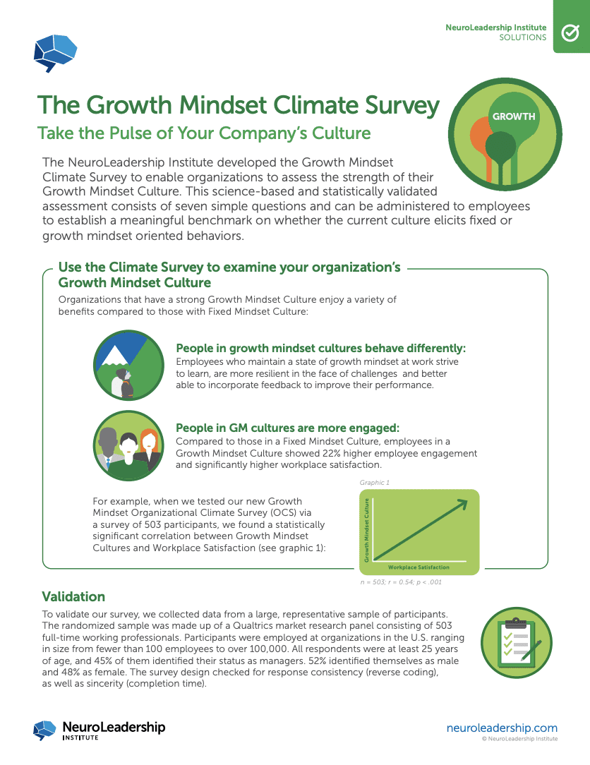 NLI Growth Mindset Climate Survey