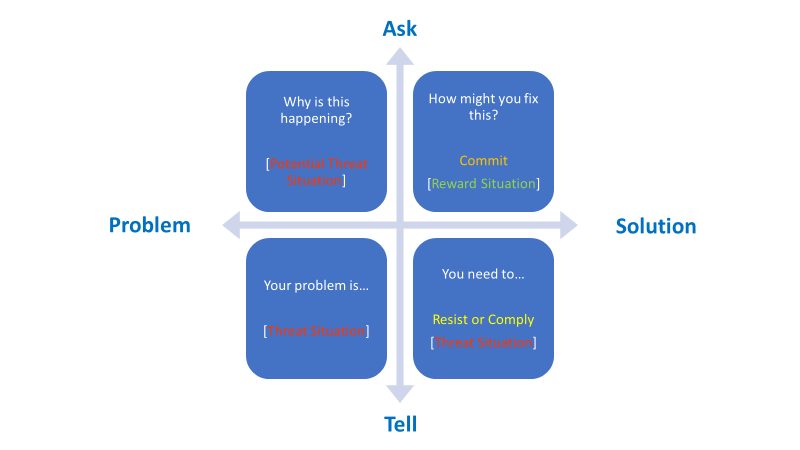 Tell-Ask-Problem-Solution