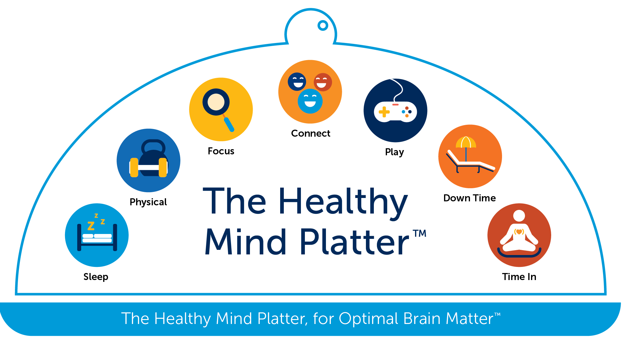 Reintroducing: The Healthy Mind Platter