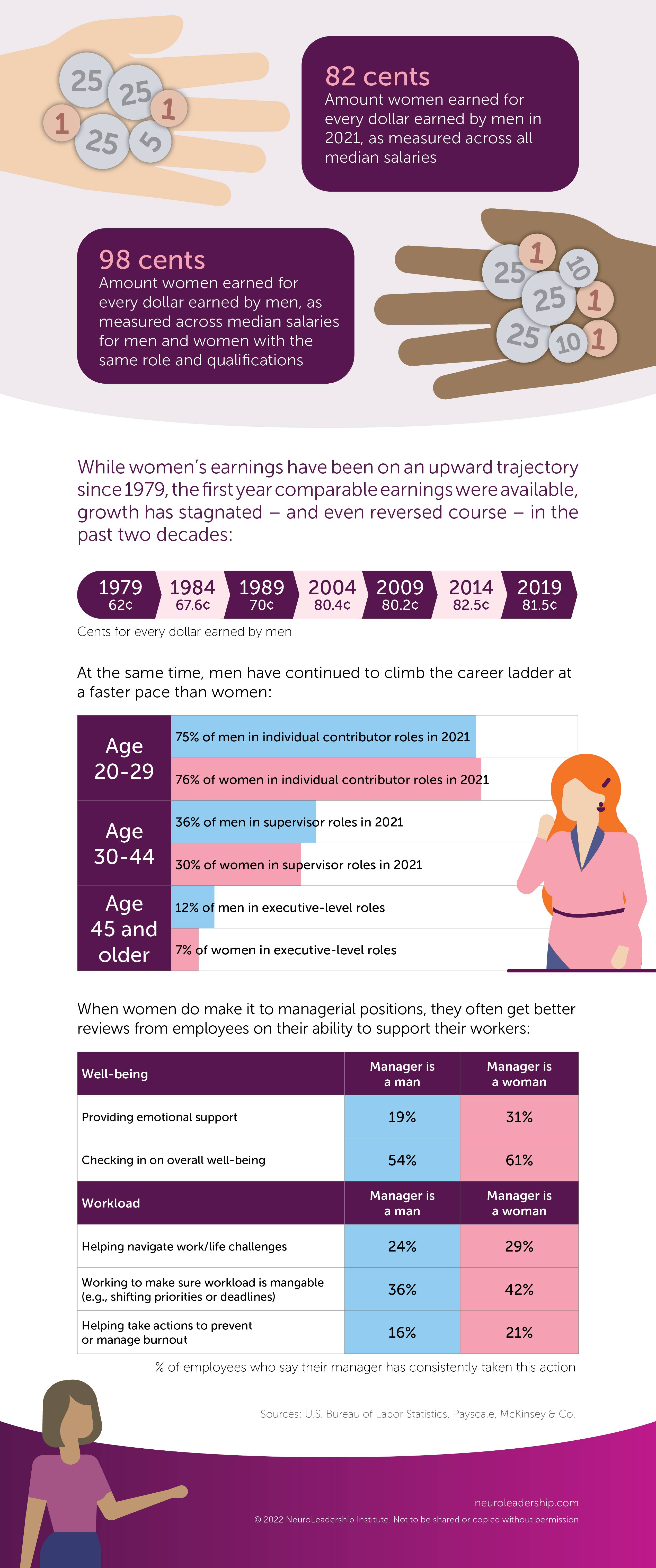 Numbers Matter: Clarifying the Data on Women Working in