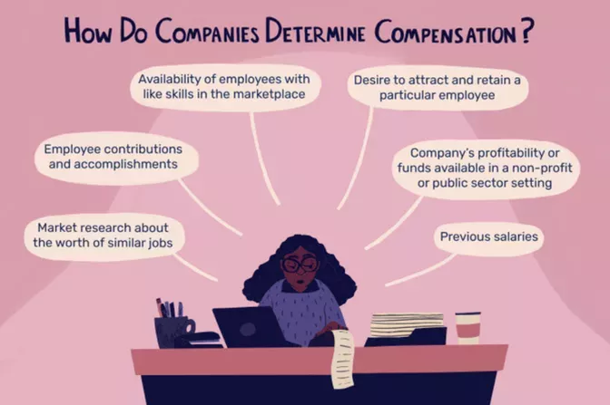 An illustration of a woman thinking about 'How Do Companies Determine Compensation'